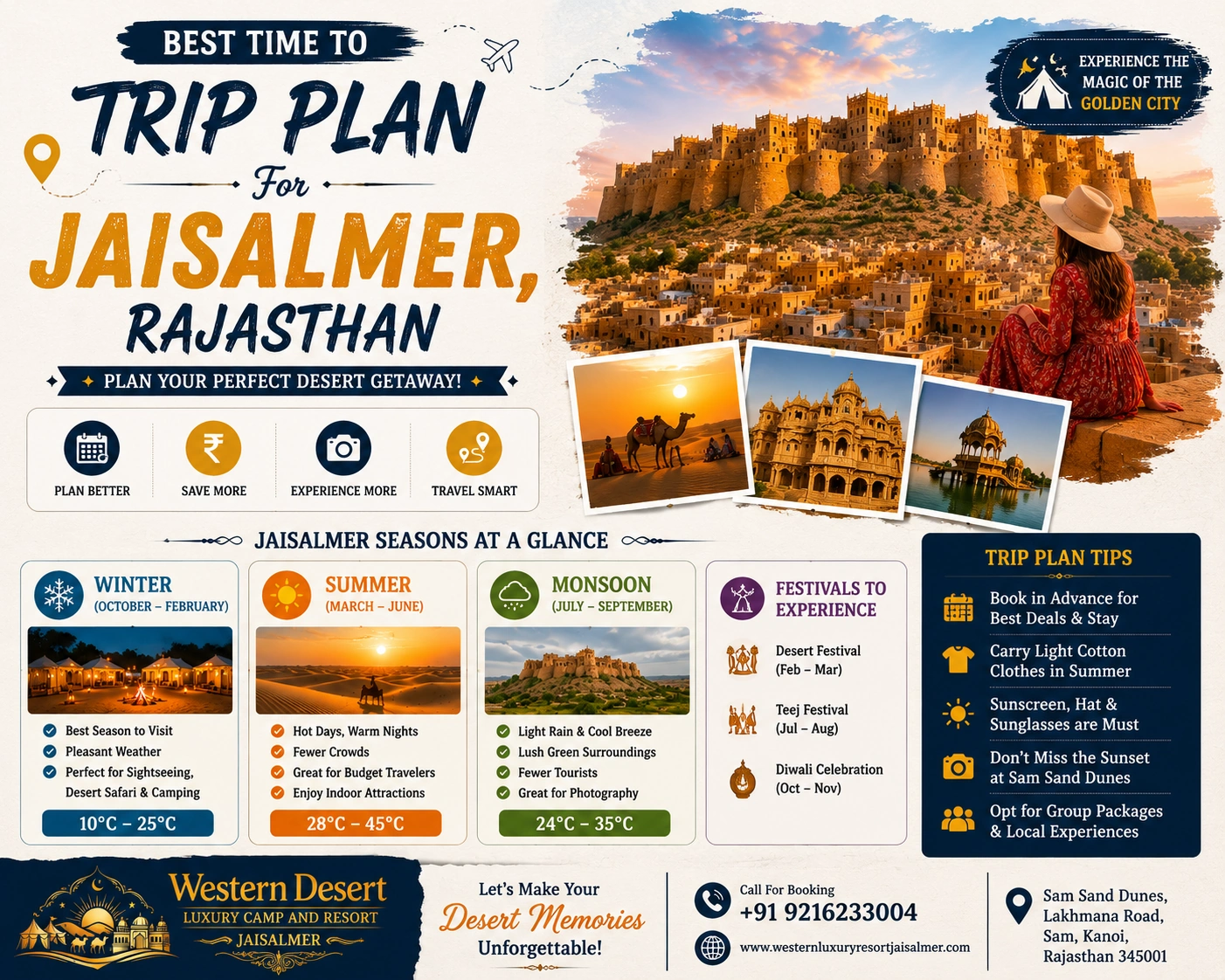 Best Time to Trip Plan For Jaisalmer
